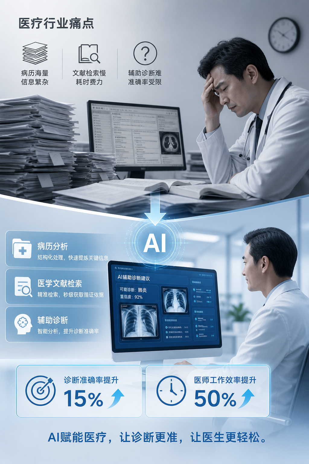 医疗行业