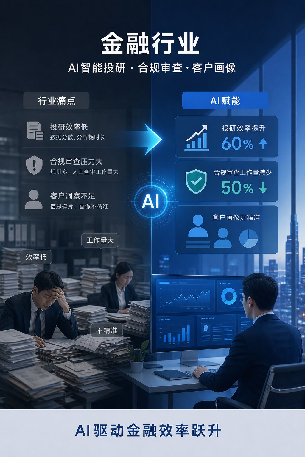 金融行业